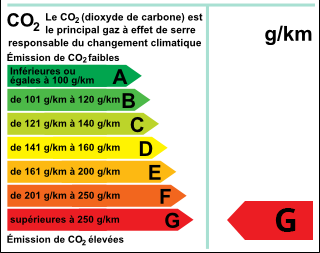 Consommation du véhicule supérieur à 250 g/km